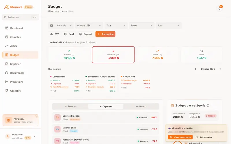 Budget du mois